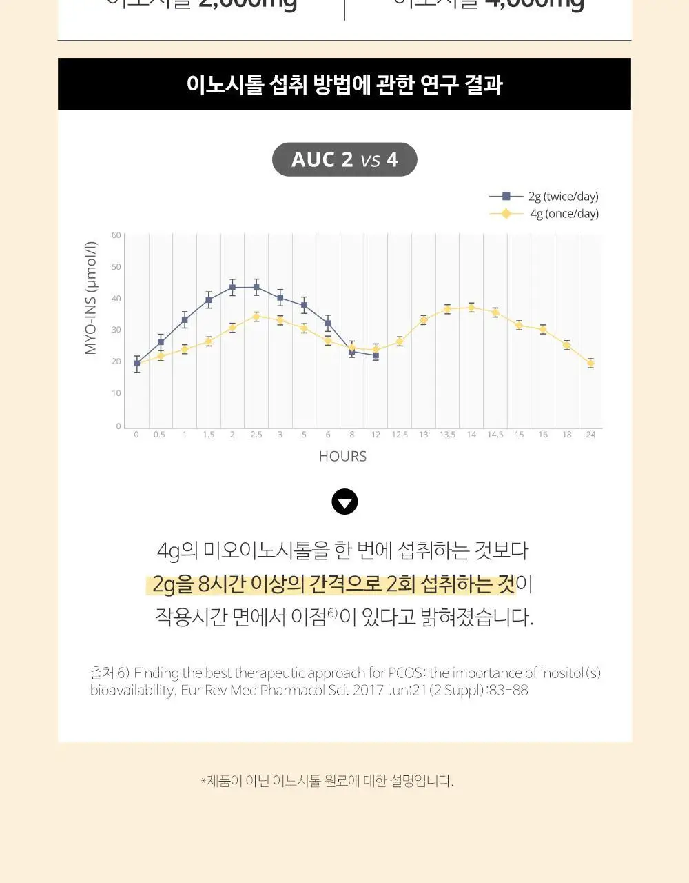 [포켓몬 에디션] 지노마스터 이노시톨 30포 (+포켓몬 카드케이스 증정) (1개월분) 상세페이지 17